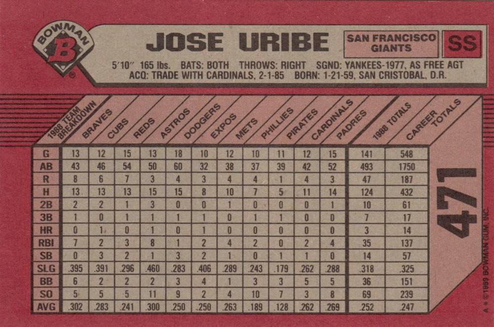 Jose Uribe  baseball card collectible - Main Image 2