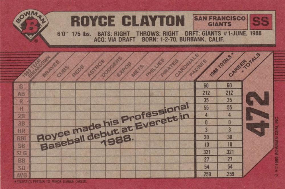 Royce Clayton  baseball card collectible - Main Image 2