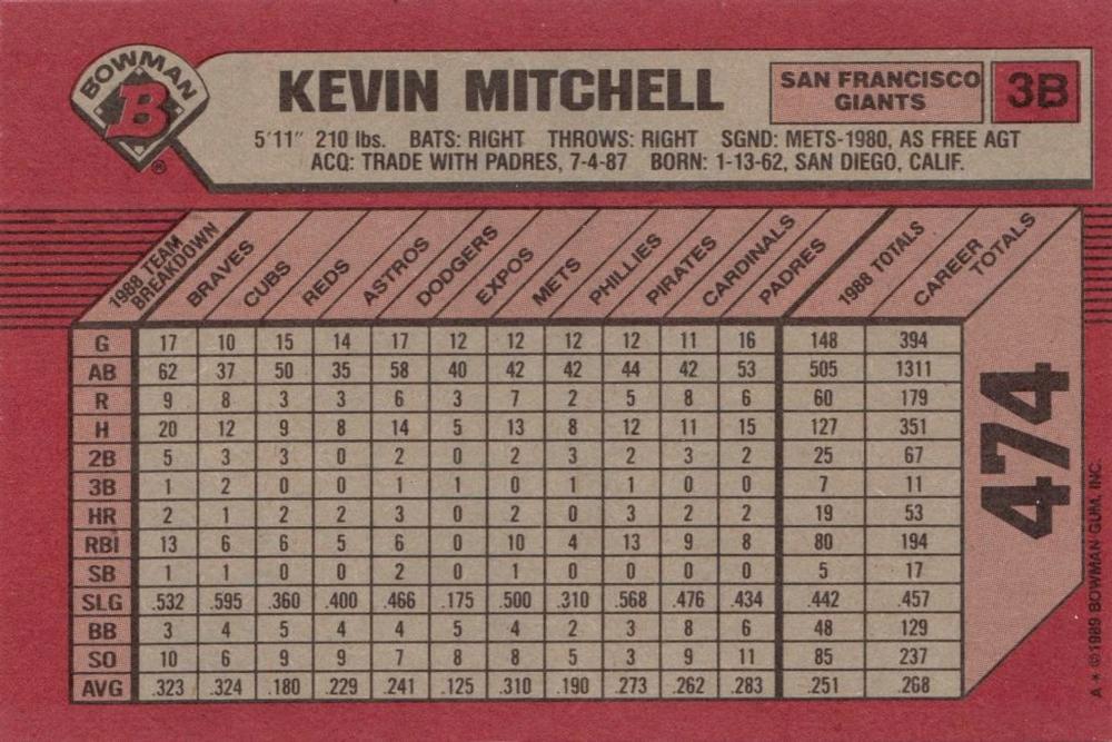 Kevin Mitchell  baseball card collectible - Main Image 2
