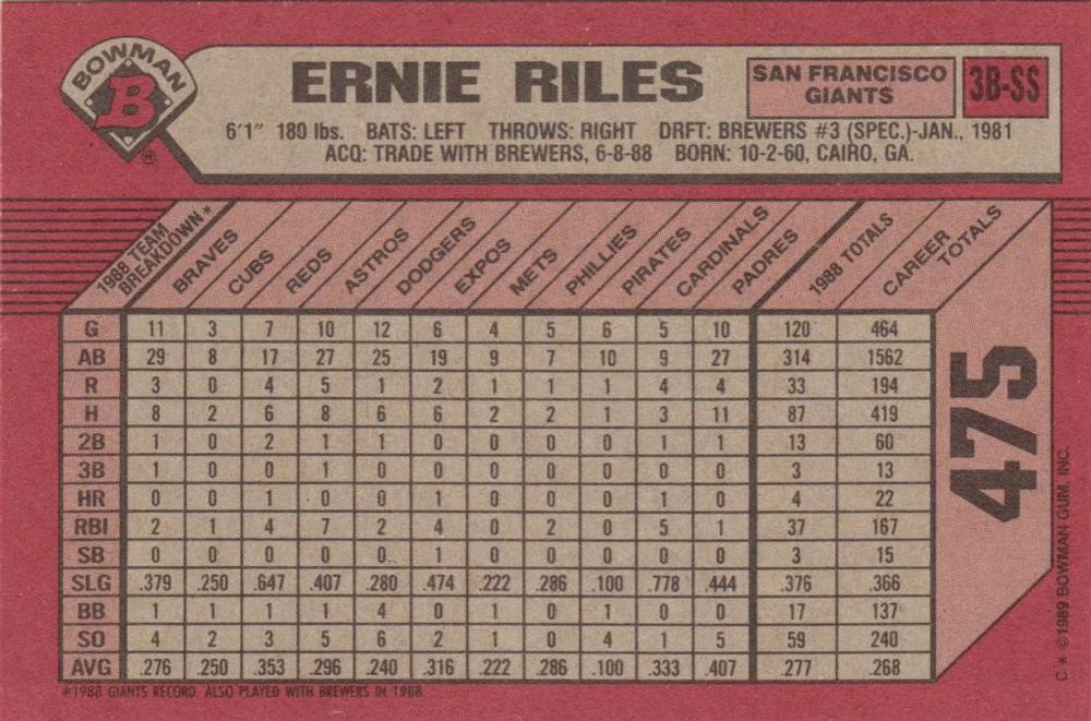 Ernie Riles  baseball card collectible - Main Image 2