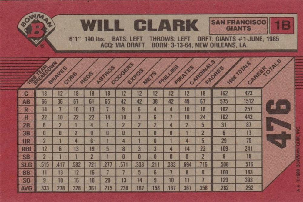 Will Clark  baseball card collectible - Main Image 2