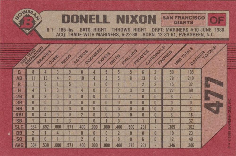 Donell Nixon  baseball card collectible - Main Image 2