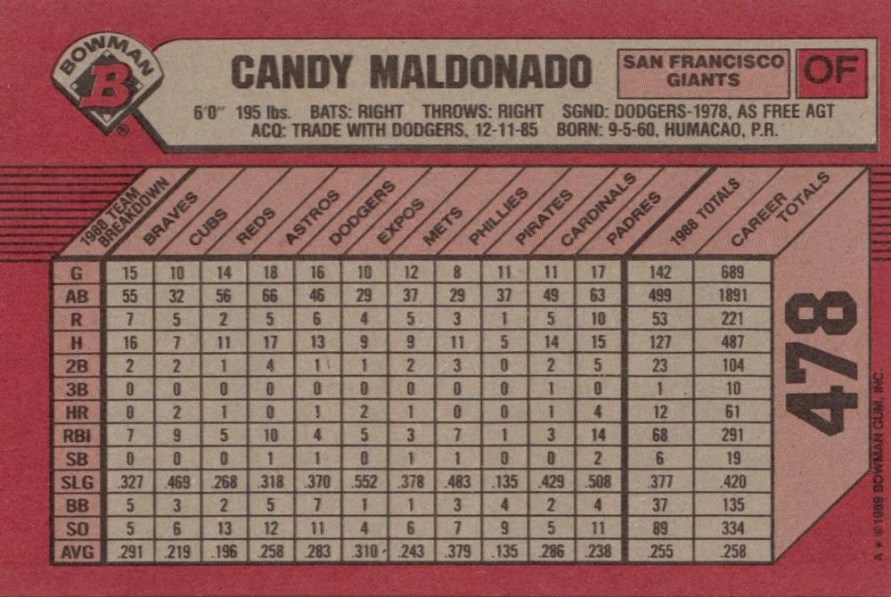 Candy Maldonado  baseball card collectible - Main Image 2