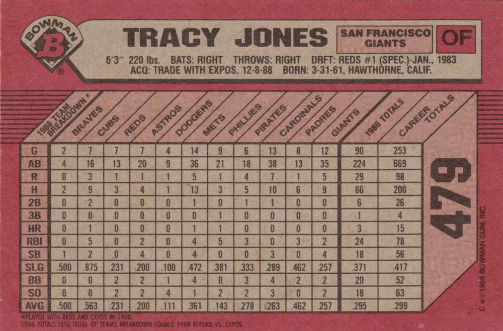 Tracy Jones  baseball card collectible - Main Image 2