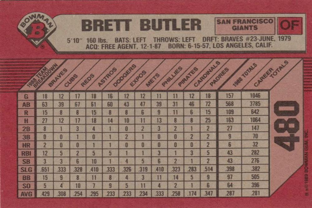 Brett Butler  baseball card collectible - Main Image 2