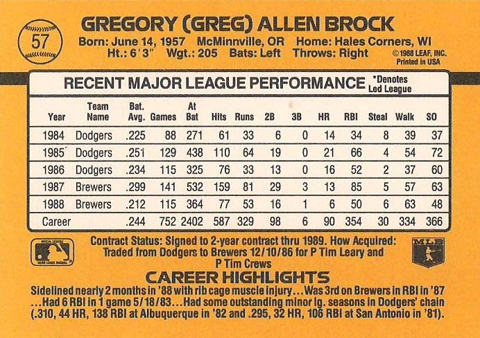 Greg Brock  baseball card collectible - Main Image 2