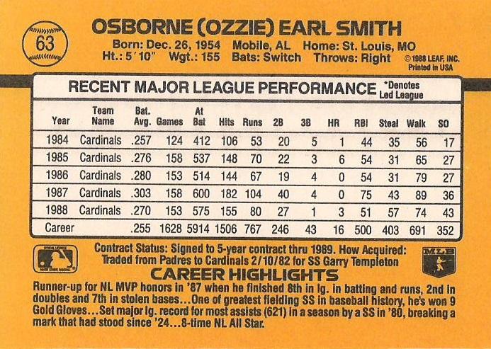 Ozzie Smith  baseball card collectible - Main Image 2