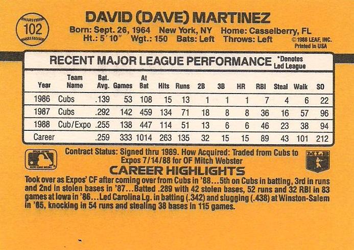 Dave Martinez  baseball card collectible - Main Image 2