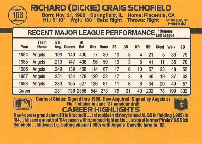 Dick Schofield  baseball card collectible - Main Image 2
