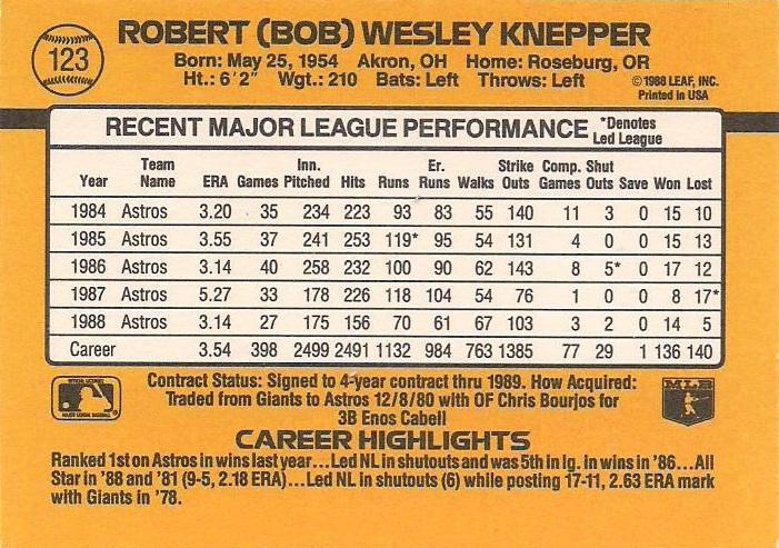 Bob Knepper  baseball card collectible - Main Image 2