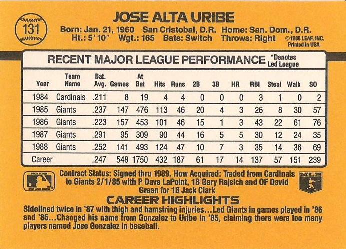Jose Uribe  baseball card collectible - Main Image 2