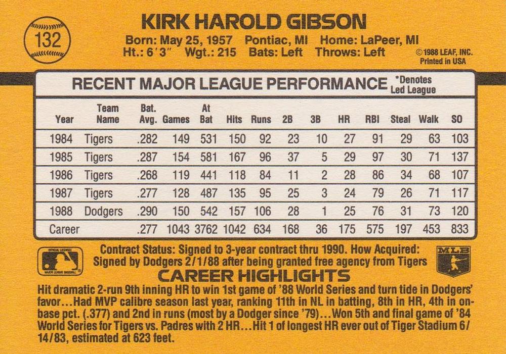 Kirk Gibson  baseball card collectible - Main Image 2