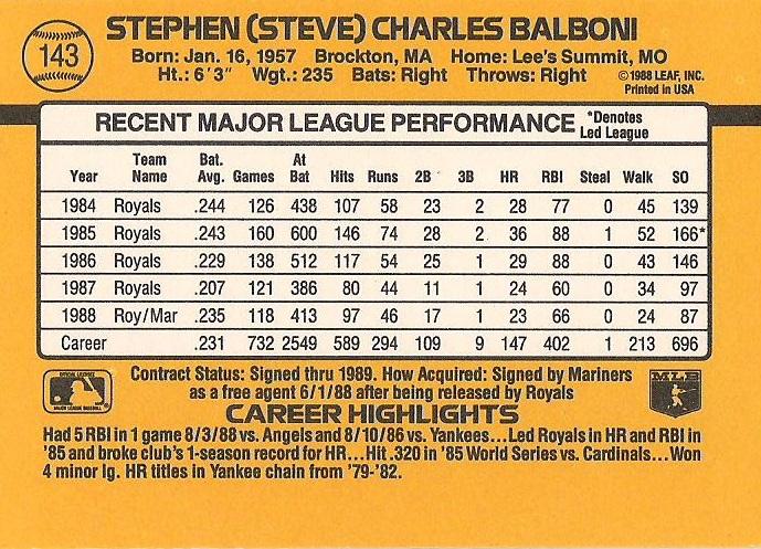 Steve Balboni  baseball card collectible - Main Image 2