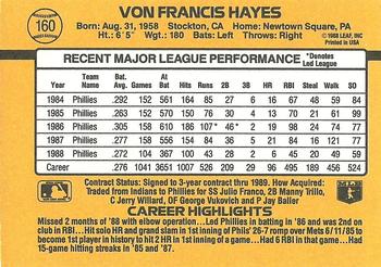 Von Hayes  baseball card collectible - Main Image 2