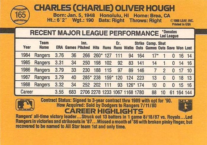 Charlie Hough  baseball card collectible - Main Image 2
