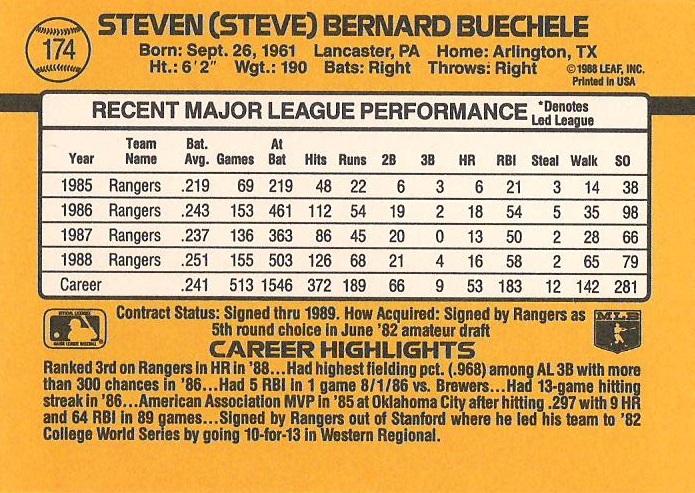 Steve Buechele  baseball card collectible - Main Image 2
