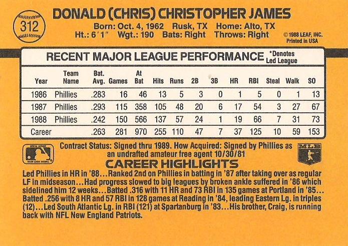 Chris James  baseball card collectible - Main Image 2