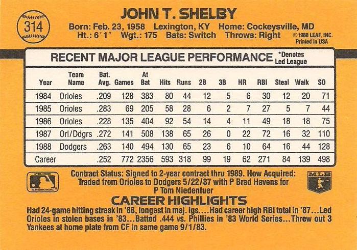 John Shelby  baseball card collectible - Main Image 2