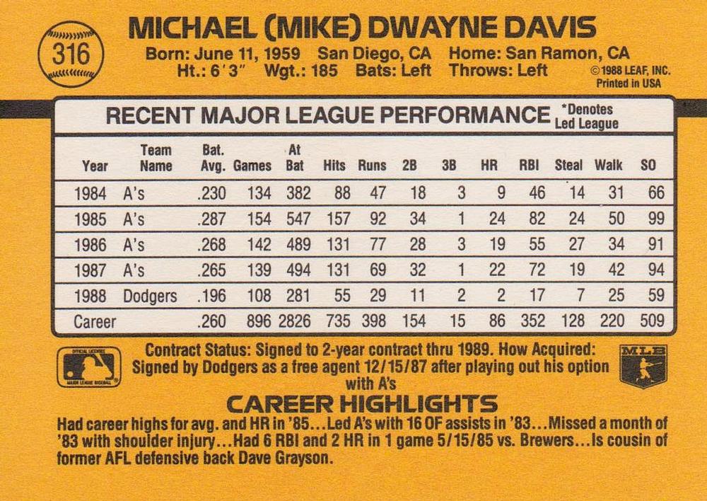 Mike Davis  baseball card collectible - Main Image 2