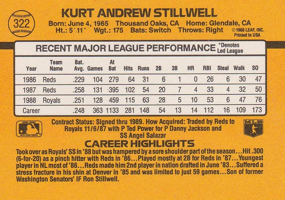 Kurt Stillwell  baseball card collectible - Main Image 2