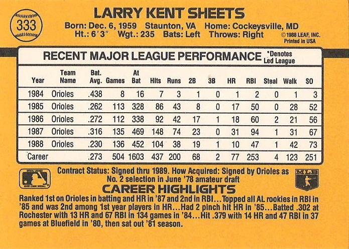 Larry Sheets  baseball card collectible - Main Image 2