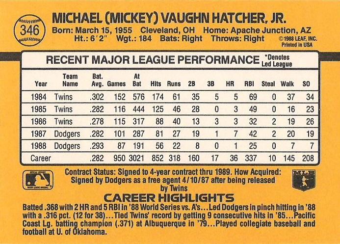 Mickey Hatcher  baseball card collectible - Main Image 2
