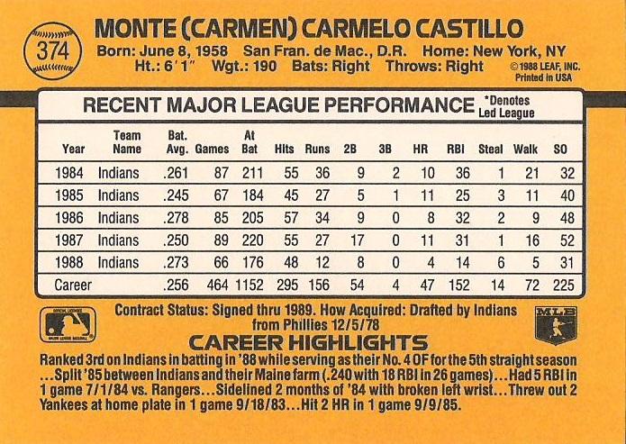 Carmen Castillo  baseball card collectible - Main Image 2
