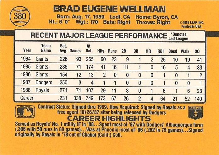 Brad Wellman  baseball card collectible - Main Image 2