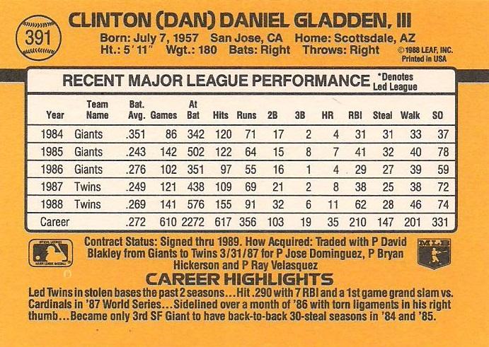 Dan Gladden  baseball card collectible - Main Image 2