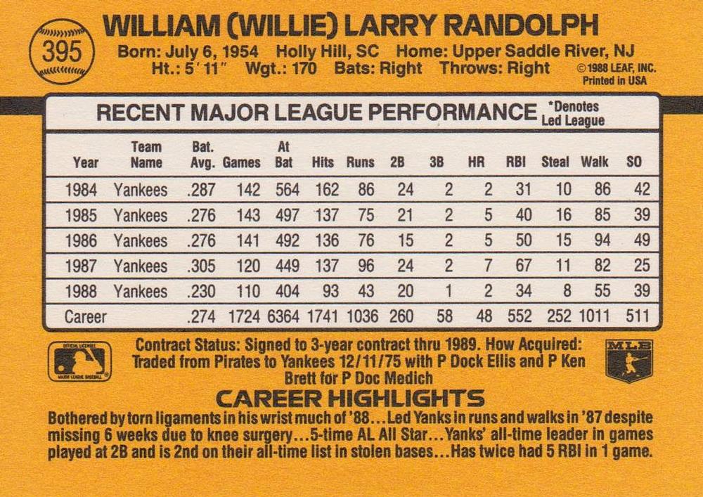 Willie Randolph  baseball card collectible - Main Image 2