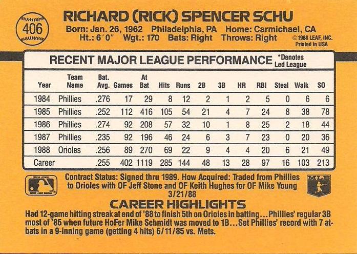 Rick Schu  baseball card collectible - Main Image 2