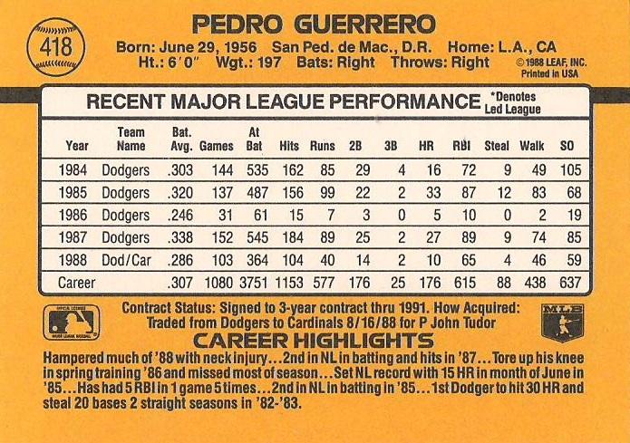 Pedro Guerrero  baseball card collectible - Main Image 2