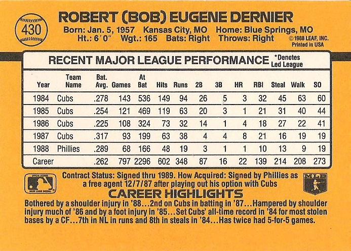 Bob Dernier  baseball card collectible - Main Image 2