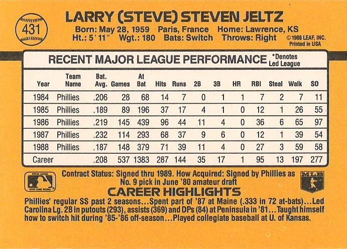 Steve Jeltz  baseball card collectible - Main Image 2