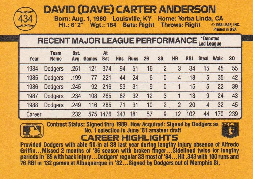 Dave Anderson  baseball card collectible - Main Image 2