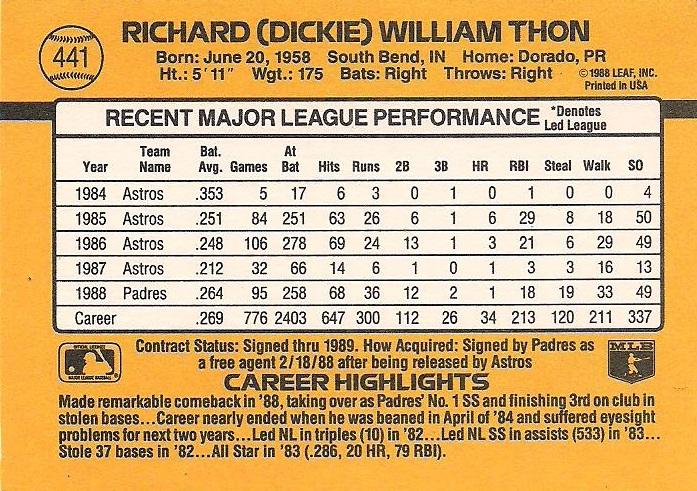 Dickie Thon  baseball card collectible - Main Image 2