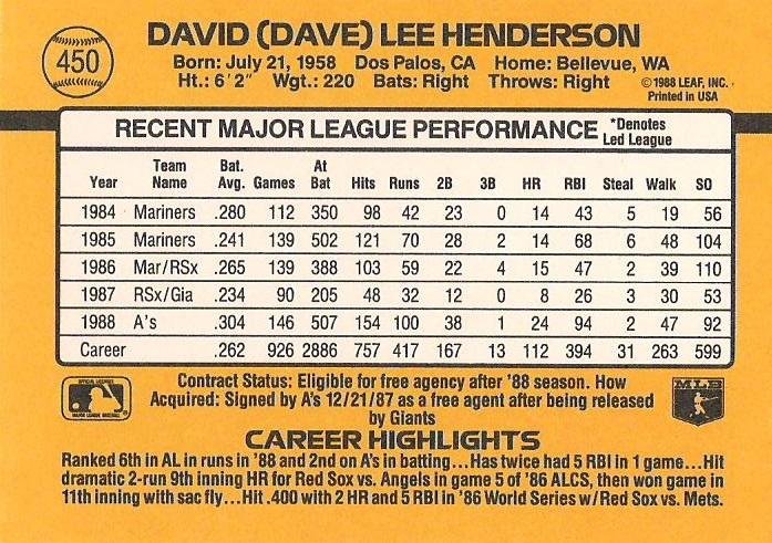 Dave Henderson  baseball card collectible - Main Image 2