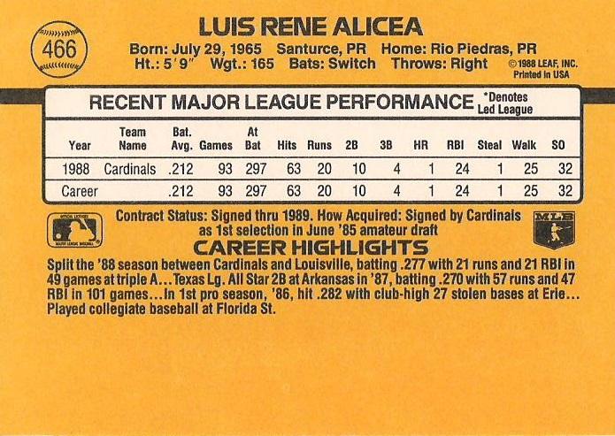 Luis Alicea  baseball card collectible - Main Image 2