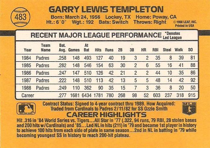 Garry Templeton  baseball card collectible - Main Image 2