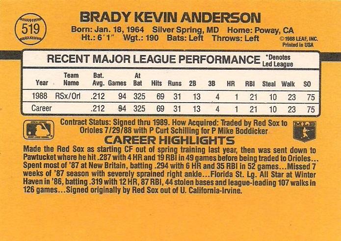 Brady Anderson  baseball card collectible - Main Image 2