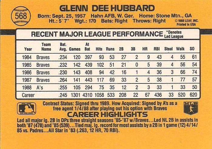Glenn Hubbard  baseball card collectible - Main Image 2
