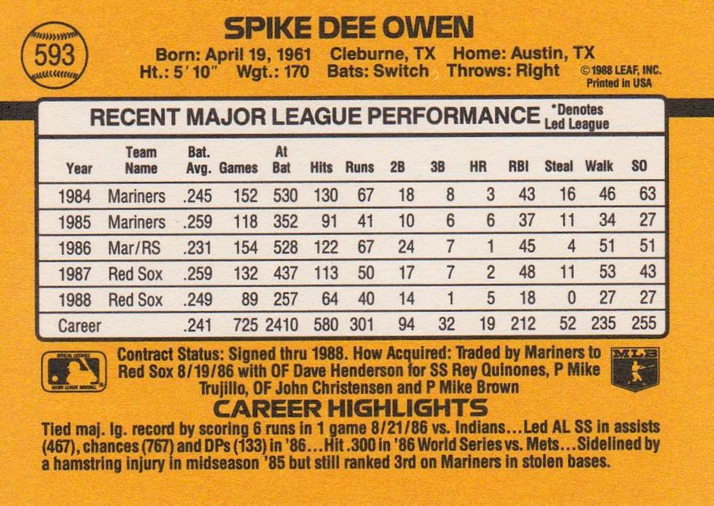 Spike Owen  baseball card collectible - Main Image 2