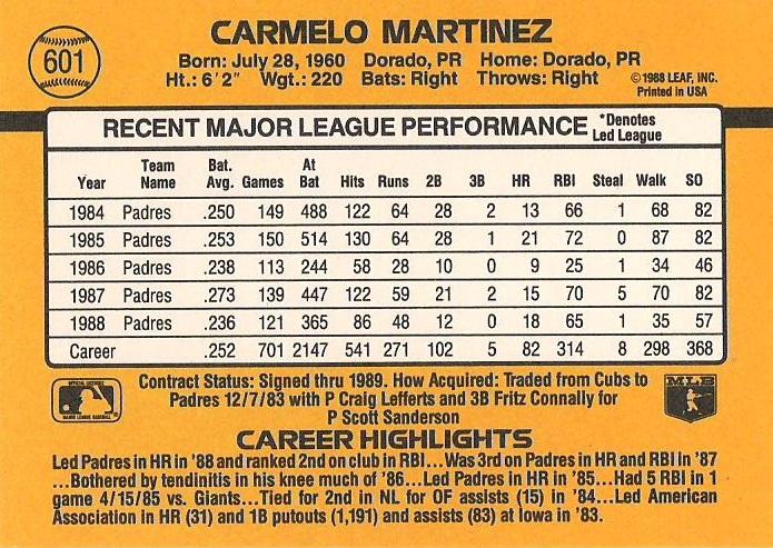 Carmelo Martinez  baseball card collectible - Main Image 2