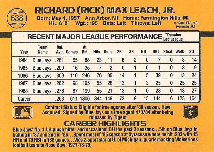 Rick Leach  baseball card collectible - Main Image 2