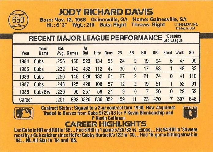 Jody Davis  baseball card collectible - Main Image 2