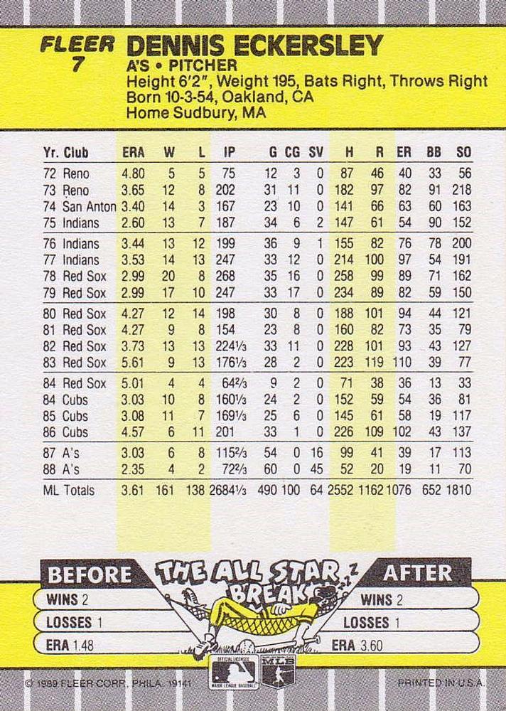 Dennis Eckersley  baseball card collectible - Main Image 2