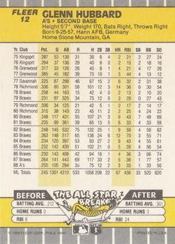 Glenn Hubbard  baseball card collectible - Main Image 2