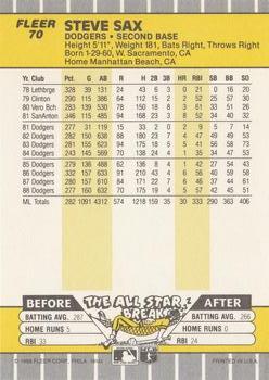 Steve Sax  baseball card collectible - Main Image 2