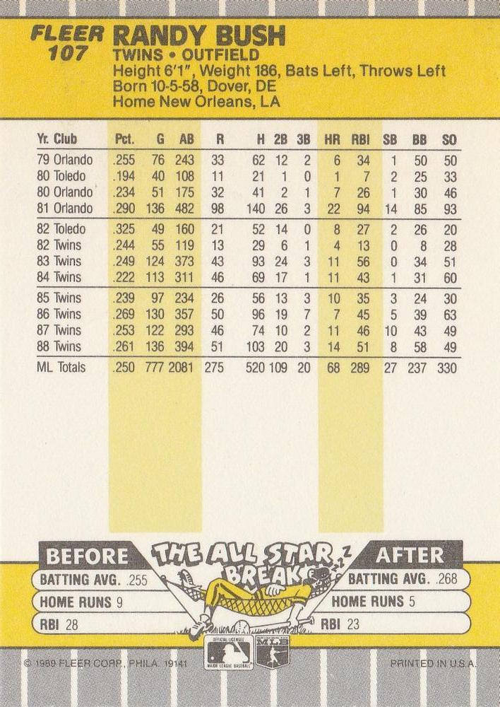 Randy Bush  baseball card collectible - Main Image 2