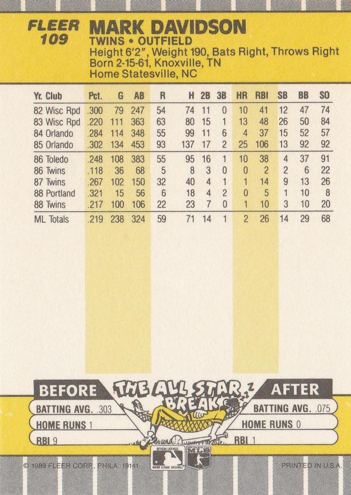 Mark Davidson  baseball card collectible - Main Image 2